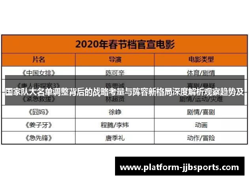 国家队大名单调整背后的战略考量与阵容新格局深度解析观察趋势及