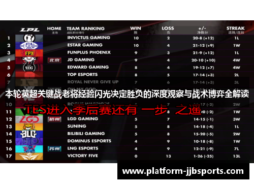 本轮英超关键战老将经验闪光决定胜负的深度观察与战术博弈全解读 本轮英超关键战老将经验闪光决定胜负的深度观察与战术博弈全解读